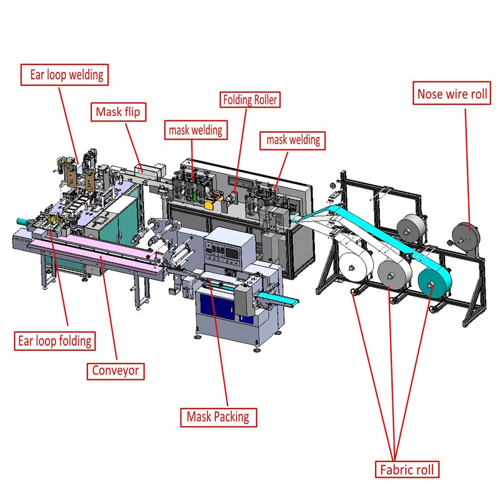 Advanced Design Fully Automatic Flat Mask Making Machine with Inspection Packaging Production Line with Good Supervision of Production