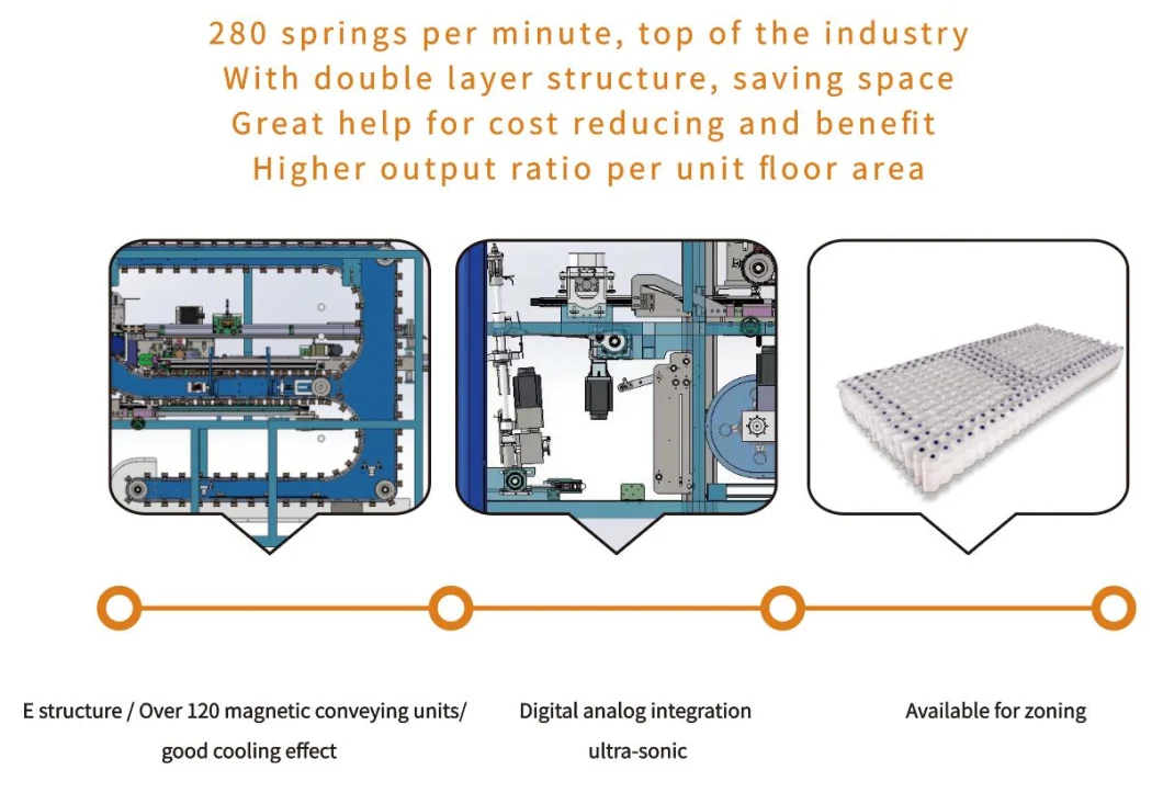 EV280 High Speed Coil Spring Machine Pocket Spring Mattress Sealing Machine