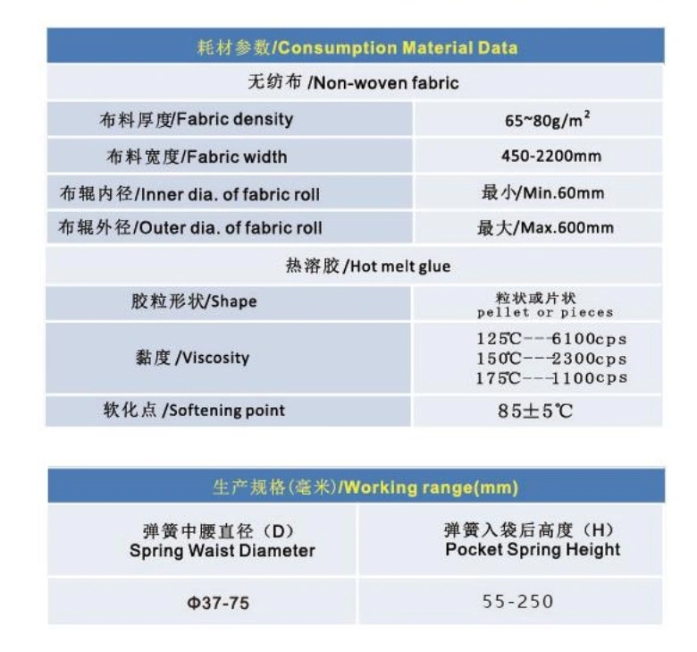 Pocket Spring Assembly Machine Mattress Machine