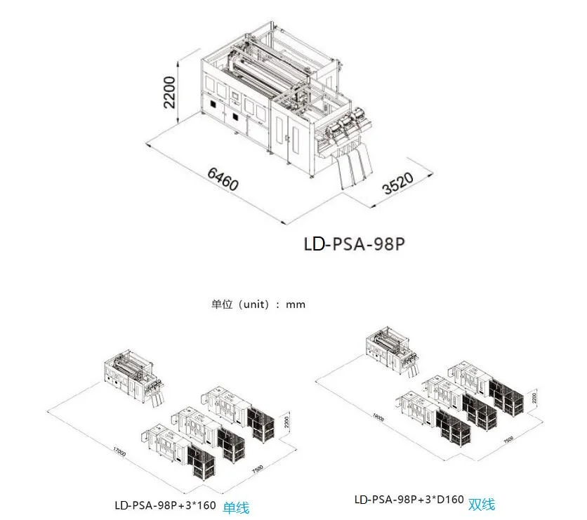 Pocket Spring Assembly Machine Mattress Machine