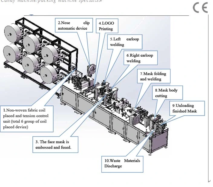 China Jinhong KN95 Mask Making Machine